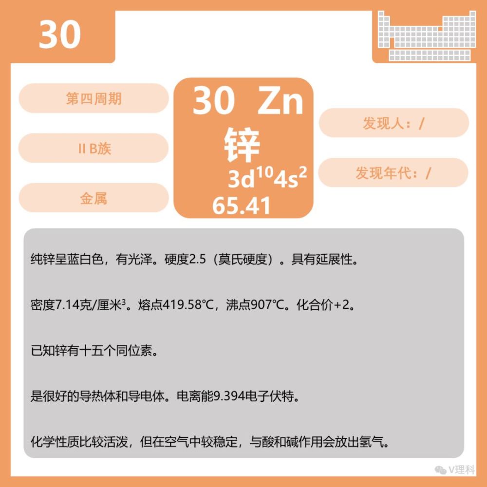 元素周期表速记卡片:30#锌元素