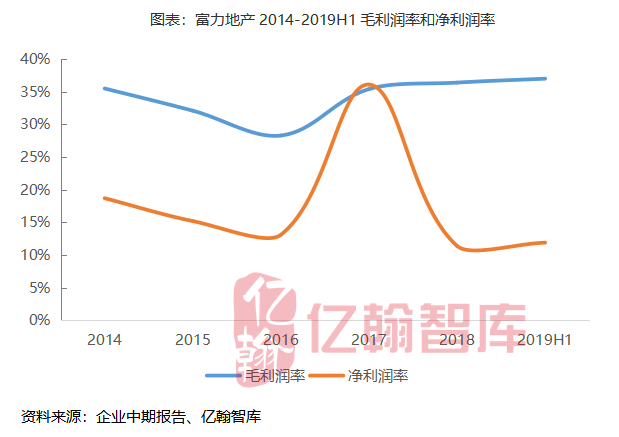 营业收入增长乏力,目标完成率37.7%