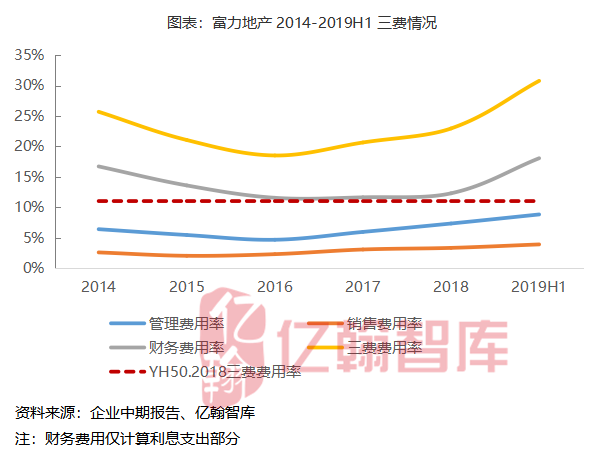 营业收入增长乏力,目标完成率37.7%