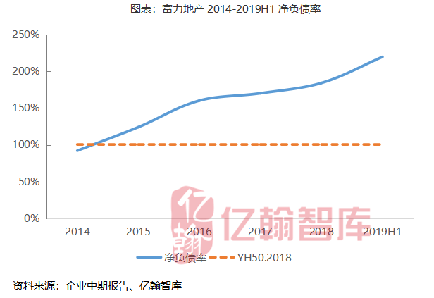 营业收入增长乏力,目标完成率37.7%