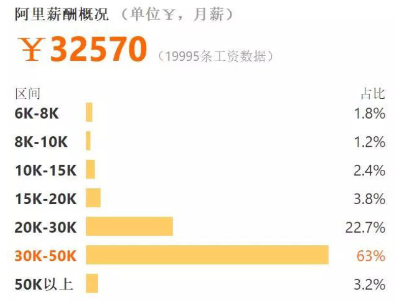 华为轮值董事长谈博士年薪200万想向全球告示真正人才的价值