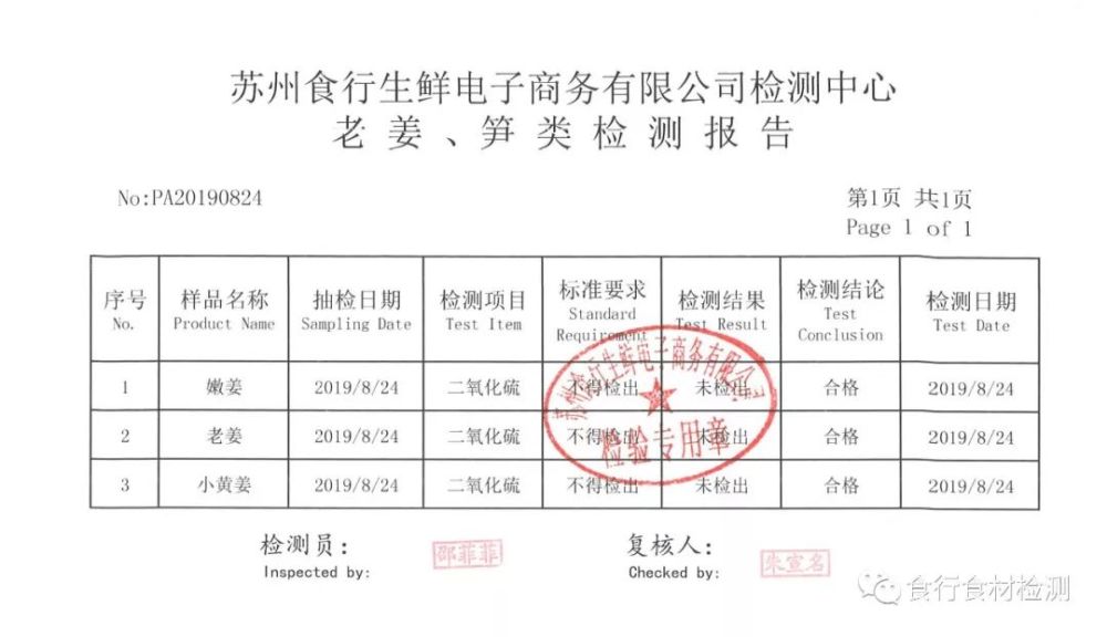 冷鲜肉类的瘦肉精检测:食行生鲜检测中心依据农业部235号公告《动物