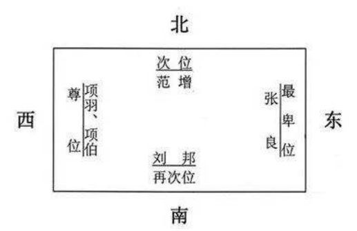 但在 车骑上又与此不同,车骑上位次是以左为尊,今天还有"虚左以待"的