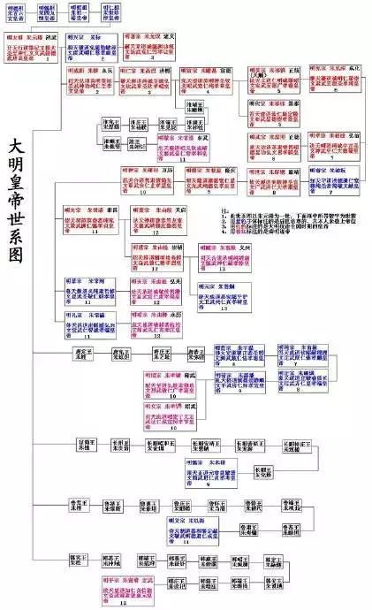 看看明朝就知道了