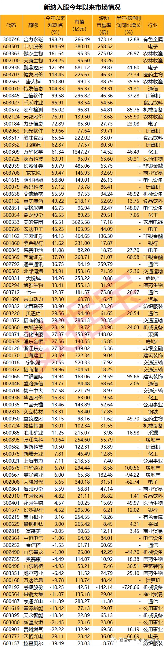 富时罗素a股权重扩容2倍,87只新成员年内平均上涨35%