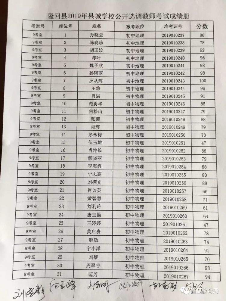 隆回县2019年县城学校选调教师和公费定向师范毕业生安置笔试成绩查分