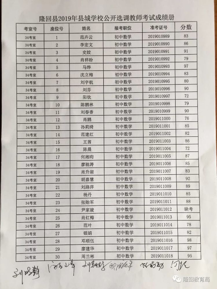 隆回县2019年县城学校选调教师和公费定向师范毕业生安置笔试成绩查分