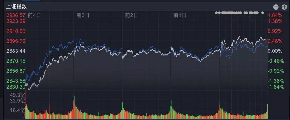 道琼斯指数_道琼斯期货指数dj30_道琼斯全球指数