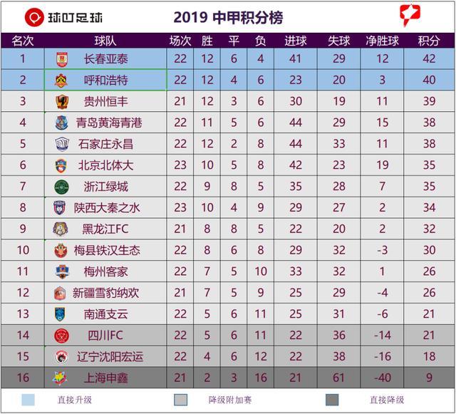 中超最新积分榜