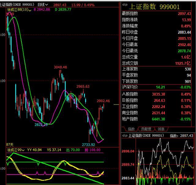 2019年8月26日周一股票黄金期货原油期货棉花现货早盘