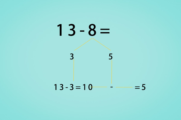 如何教孩子借位减法?这5个方法一定要教给孩子!