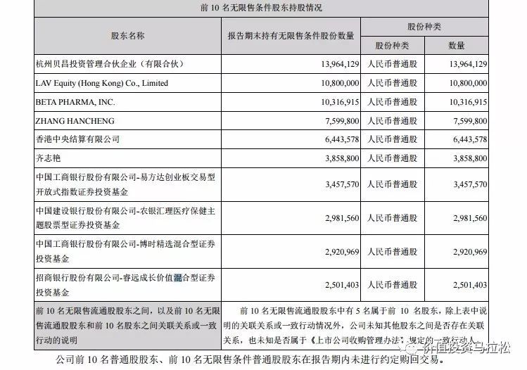 贝达药业2019年中报分析,性格坚韧方可长期持股贝达!