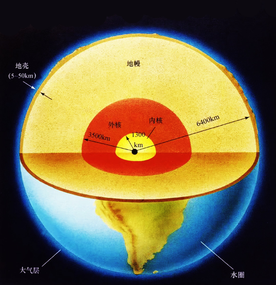 "地心小太阳说"真实的地球构造:外壳内有气体地空和液体地海1