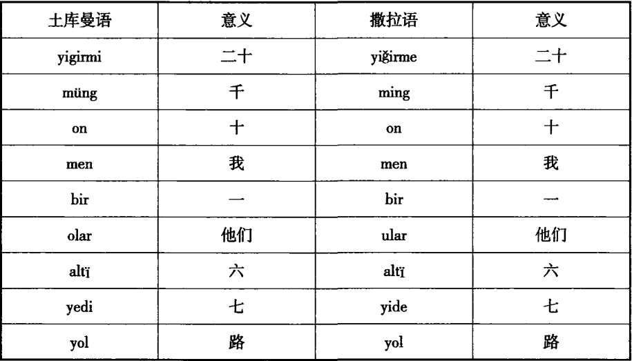 土库曼语与撒拉语比较研究