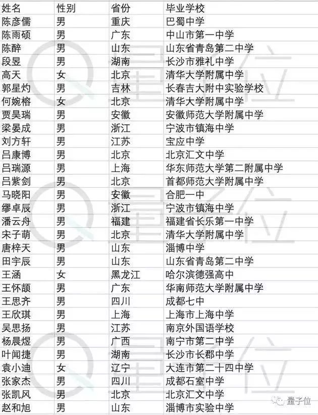 首届清华人工智能学堂班开学 课表长这样 其中两位浙江学子皆来自这所中学 云 社区 腾讯云