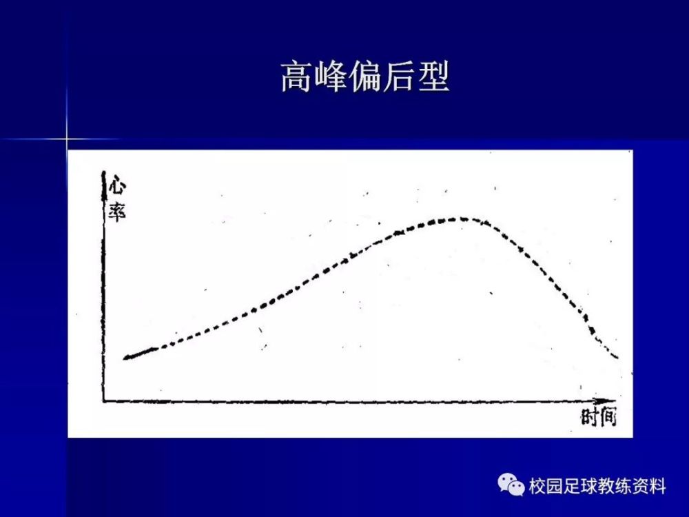 体育课练习密度与负荷