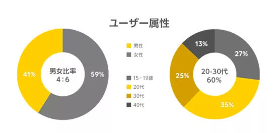 一日本漫画公司季度收入4亿多人民币 漫画app都是怎么赚钱 看点快报