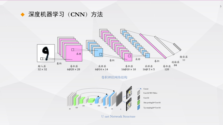 复旦大学宋志坚教授深度学习在mpmri图像处理医疗数据增强方面的工作
