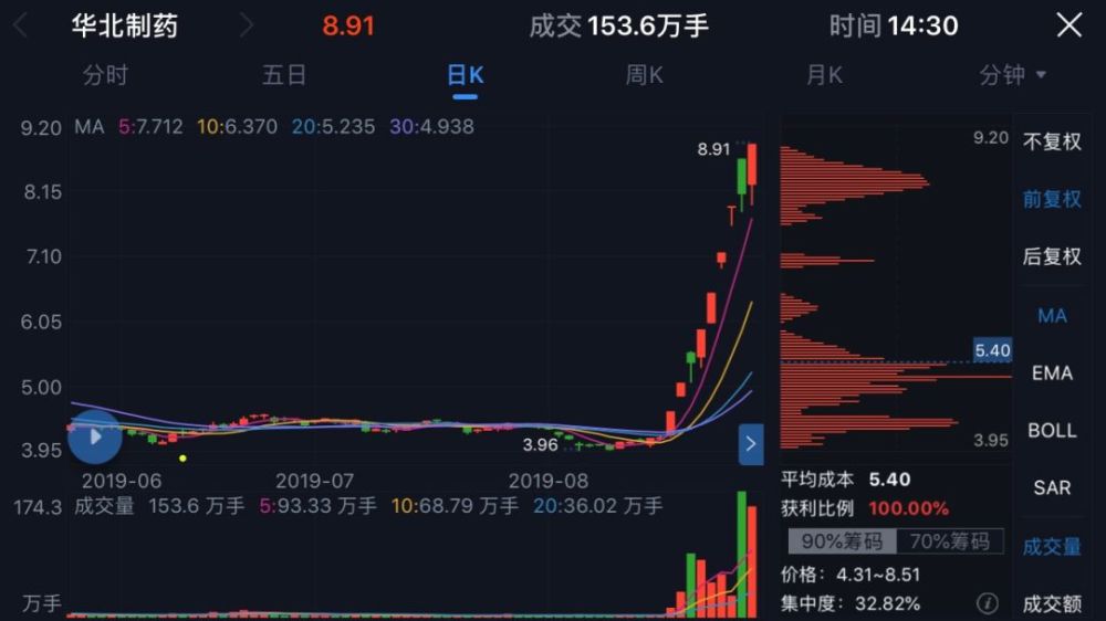 深大通8涨停,还有股涨3倍…凶猛游资回来了?