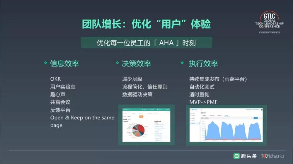 从增长黑客角度出发 看技术团队增长应具备的3 点核心能力 看点快报