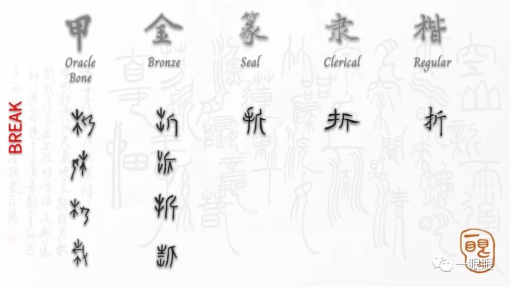 甲骨文的"折"字,就像一把斧头(斤)把一棵草或一棵小树砍断的样子.