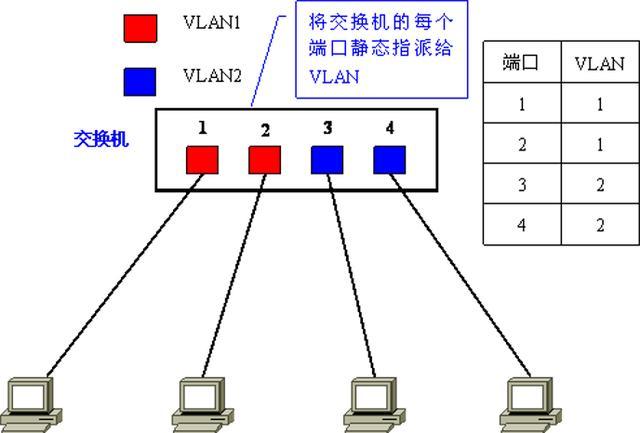 交换机,端口,vlan,通信,网络