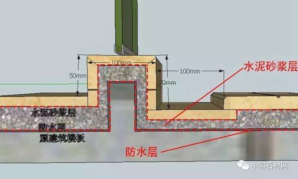 止水坎是什么?