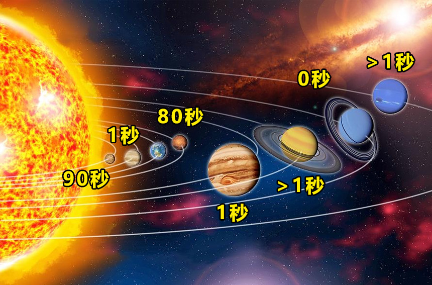 太阳系,星球,行星