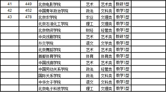 大学学费与人均GDP比_教育厅新通知,21大一新生迎坏消息,家长很无奈,上不起大学了