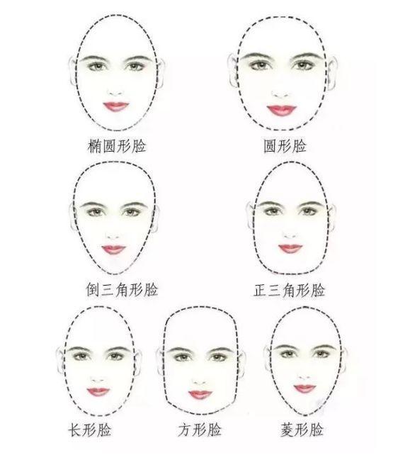 不同的脸型应该选什么发型?