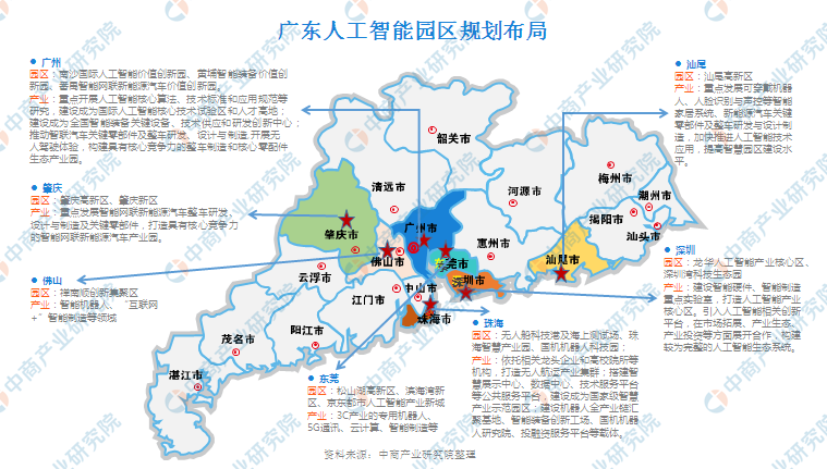 2019广东人工智能产业园规划布局分析:这8个园区由官方认定!