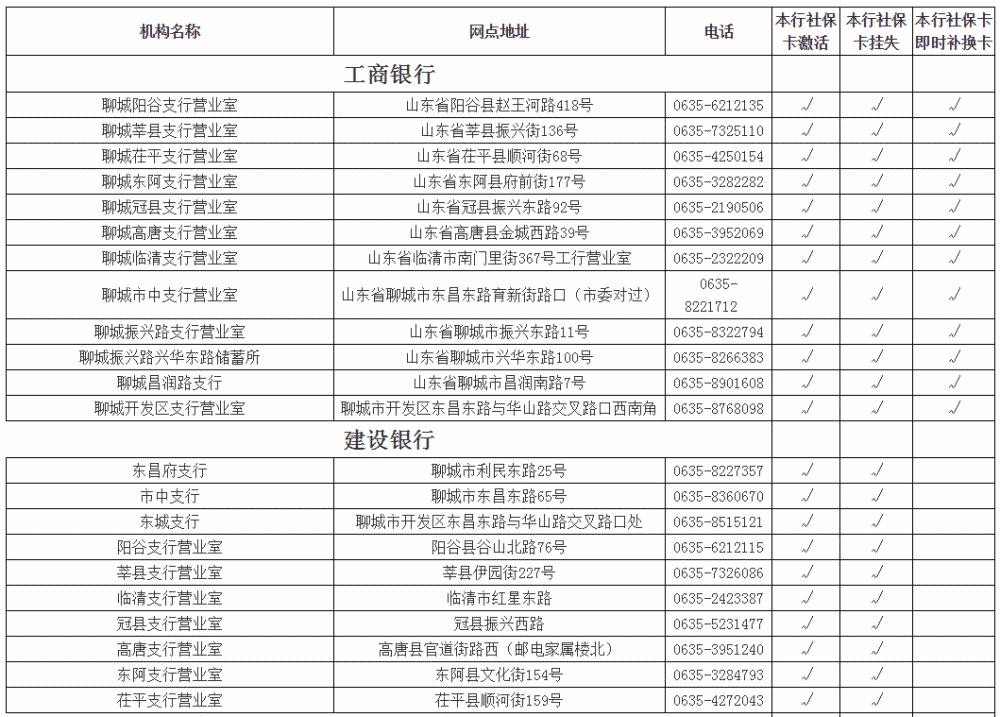 聊城市社保卡银行综合服务网点公布!