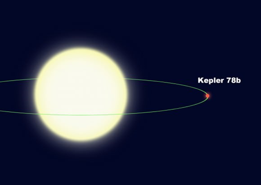 类地行星,地球,行星,开普勒,天体