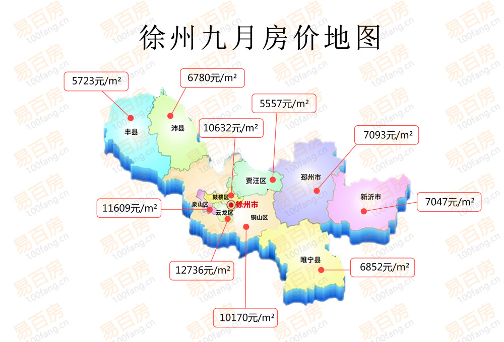 你家的房子是不是变值钱了 先来看一下徐州9月份二手房价地图