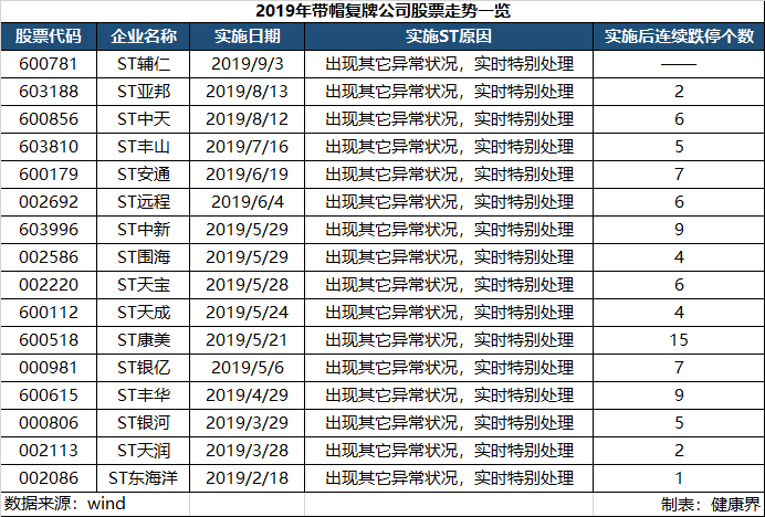 辅仁药业,控股股东,资金,辅仁集团,上交所,股票上市规则