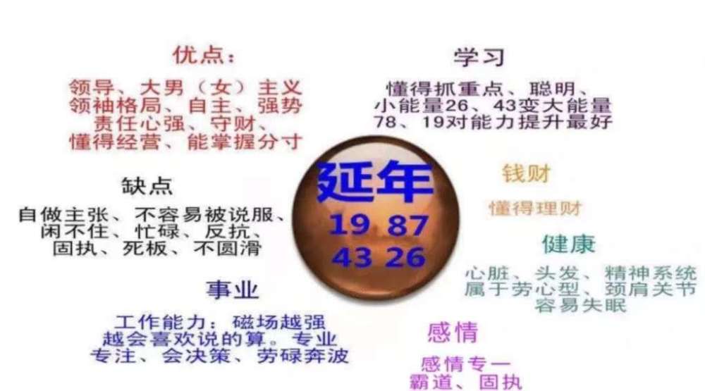 沈亮数字能量学手机号码之再谈延年制六煞!