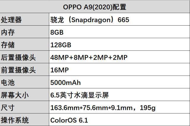 oppo a9曝光,虽是入门机但亮点多多
