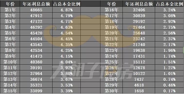 西安买房各个银行贷款查流水 腾讯网
