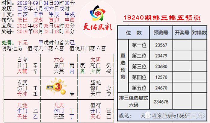 体彩排列三排列五19240期开奖号预测,供彩民朋友参考