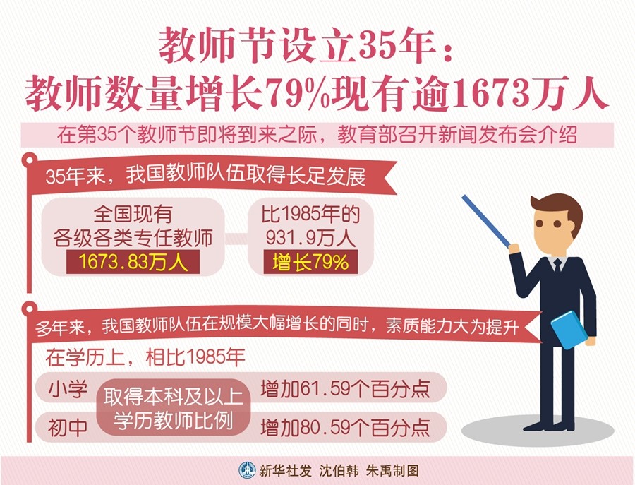教师人才招聘网_2018福建人事考试 事业单位 教师招聘培训班 福建中公教育(3)
