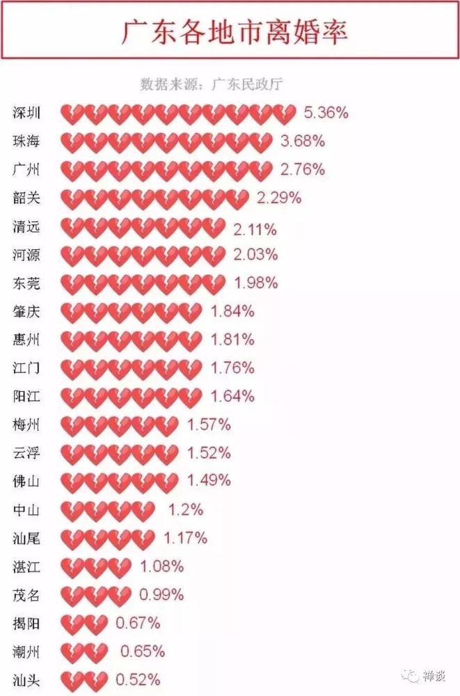 潮汕人口排名_潮汕美食图片(2)