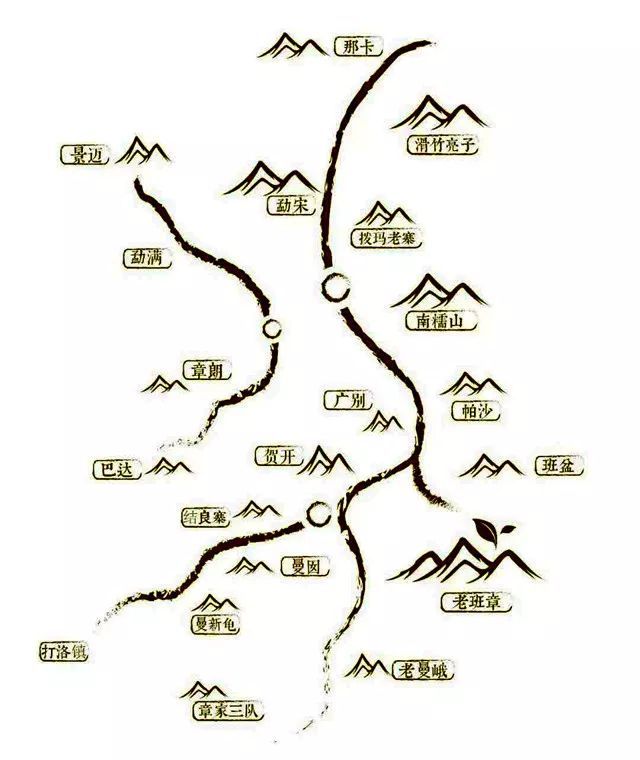 古六大茶山,普洱茶核心产地绕不过去的关键词