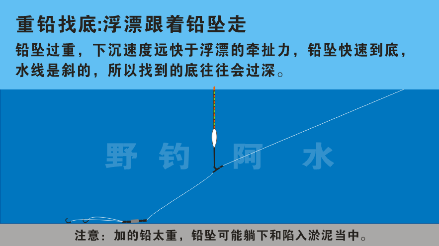 钓鱼高手带你走出"调漂找底"误区,这样操作,水平提升几个段位
