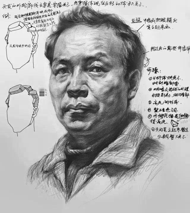 素描头像每个步骤的分析图,不看后悔系列!