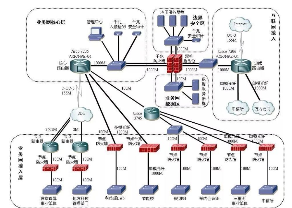 系统拓扑图,计算机网络,视频会议系统,有线电视