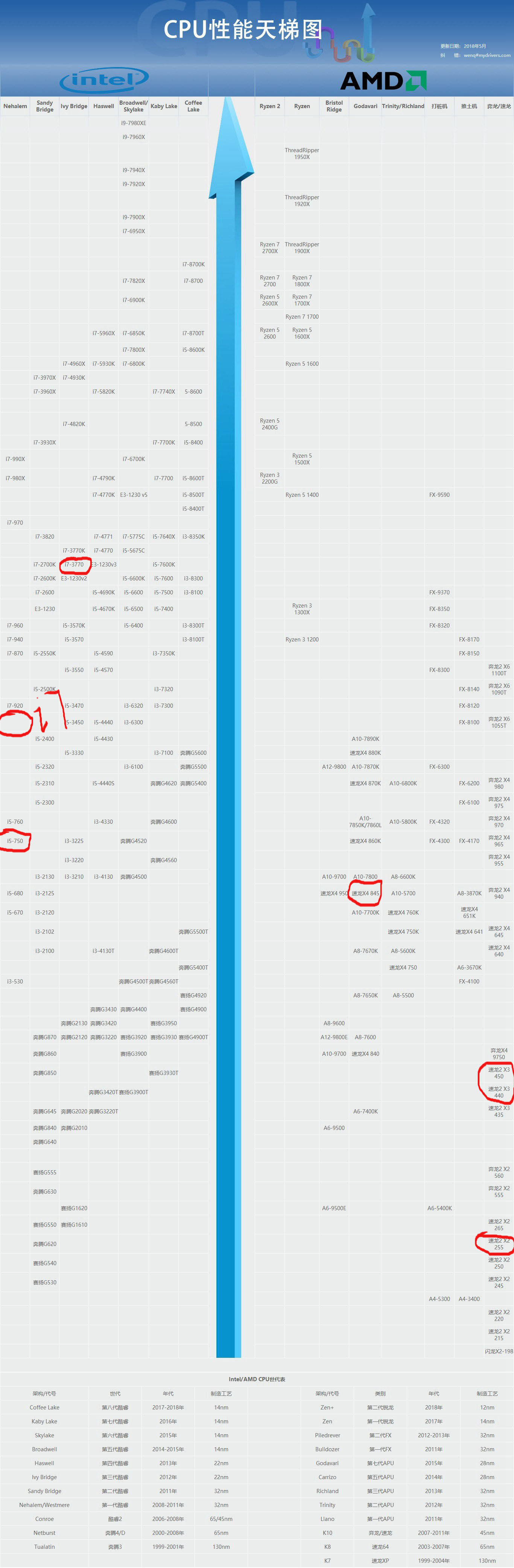电脑,显卡,游戏主机,I7,吃鸡游戏主机