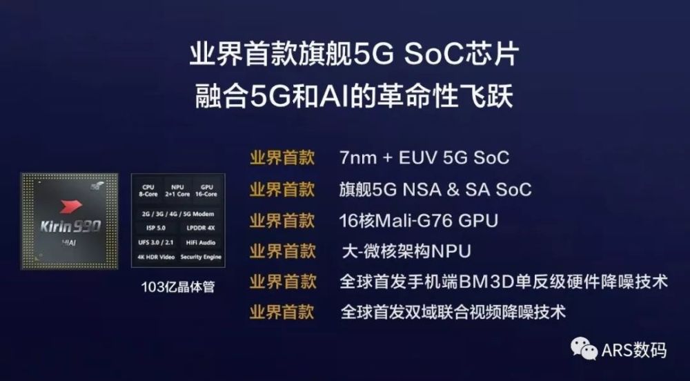 全球首款旗舰5g soc芯片麒麟990,在一张芯片内集成了2g/3g/4g和5g的