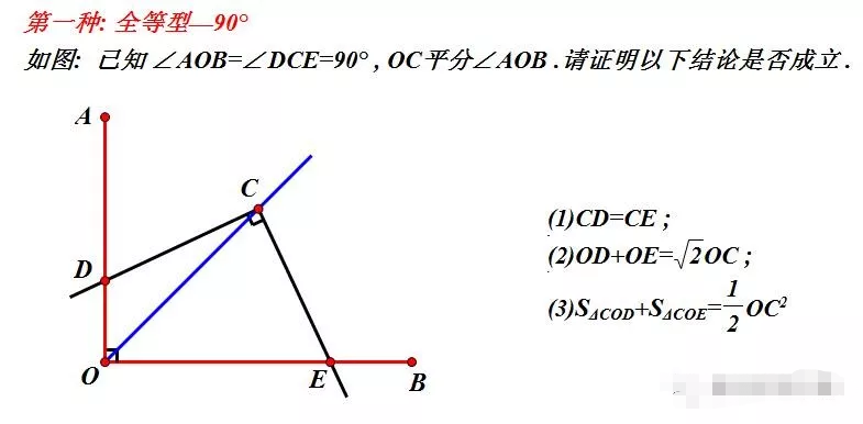 个结论的证明,那么咱们今天接着一起来看看中考专题中的对角互补模型