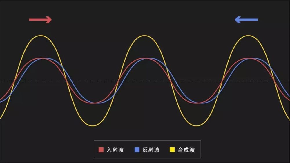声波叠加原理的定义是什么_变形金刚声波是什么车