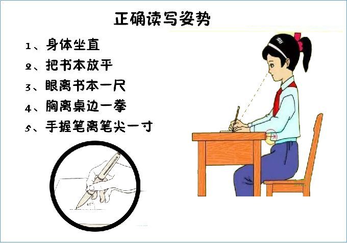 新学期已经开始了,为了好好爱护我们自己的眼睛,预防近视,请大家记牢